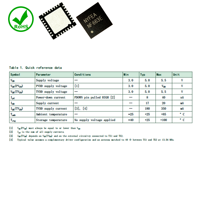 RFID/NFC NF663E pour communication sans contact à 13,56 MHz CLRC66303HNY  CLRC66303HN  CLRC66301HN  CLRC66302HN