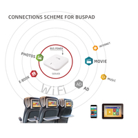 Système de divertissement pour bus Buspad Bus VOD Server Ltime avec écran pour siège arrière, compatible avec les bus Yu TonG, Kinglong, Zhongtong et Higer