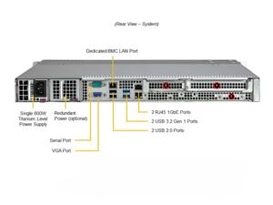 Pour Super Superserver SYS-111R-M SYS-111AD-HN2 SYS-111E-FWTR-EU 1U Serveur Gpu Rack à courte profondeur Super Server Data Center - Product Image 2