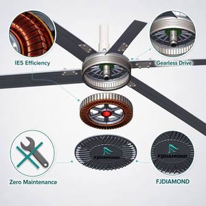 Ventilateur de plafond géant Premium IE5 PMSM à entraînement direct, 10-24 pieds, grand ventilateur HVLS certifié ETL pour le contrôle climatique intelligent, gymnases et arènes - Product Image 4