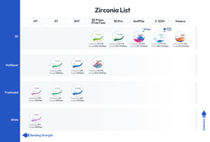 Vsmile HappyZir HT <span class=keywords><strong>Zir</strong></span> D71 Blocco Dentale in Zirconia Bianca Modellabile a Forma di D da 71mm, Alta Resistenza, Certificato CE, 37% di Elettricità - Product Image 6