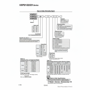 Produit de vannes de commande VXP2150S-06-3G d'électrovanne pneumatique SMC - Product Image 1