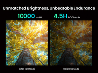 Projecteur LED Mini DLP Intelligent JMGO Picoflix 450 Lumens ANSI 2+32 Go Google TV 1080p Full HD Batterie Intégrée Portable Extérieur