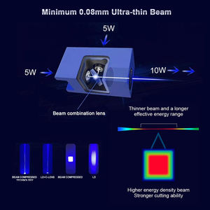 Hot Sale High Power 80w 40w Diode <strong>Blue</strong> Purple <strong>Laser</strong> Parts Module with PWM and TTL <strong>445nm</strong> for Metal Wood Diode <strong>Laser</strong> - Product Image 6