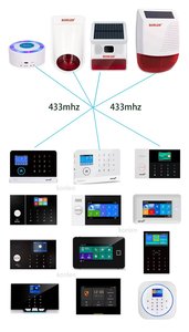 Bộ báo động năng lượng mặt trời nhấp nháy báo động <span class=keywords><strong>433MHz</strong></span> không dây còi báo động sừng ánh sáng đèn flash cho 2G 4G Wifi <span class=keywords><strong>GSM</strong></span> Nhà Thông Minh Hệ thống an ninh trong nhà ngoài trời - Product Image 6