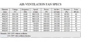 Ventilador Nebulizador Comercial de Parede com Resfriador de Ar de Alta Qualidade 24/28/32/36 Polegadas Melhor Umidificador com Spray de Água e Névoa - Product Image 4