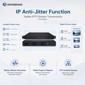 Passerelle <span class=keywords><strong>IPTV</strong></span> pour hôtel IPVW8000A pour la distribution de programmes Android TV STB et la solution d'équipement de tête de réseau <span class=keywords><strong>IPTV</strong></span> - Product Image 6