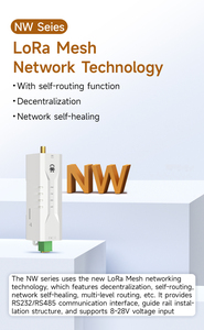 Ebyte EWD95M-900NW22(485) 22dBm 868MHz 2.5กม. LoRa สเปรดสเปกตรัม LoRa MESH Network ไมโครวิทยุสื่อสารข้อมูลไร้สายขนาดเล็ก ไมโคร DlN-rail DTU - Product Image 3