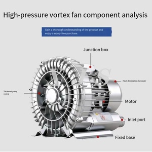 Souffleur d'air à turbine latérale 0,18-18,5 KW 220V/380V 50/60Hz - Product Image 2