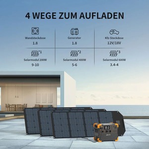 Cargador Portátil PECRON E1500LFP, Batería LiFePO4 de 1500W, Onda Sinusoidal Pura, UPS Solar, Control Remoto, MPPT - Product Image 5