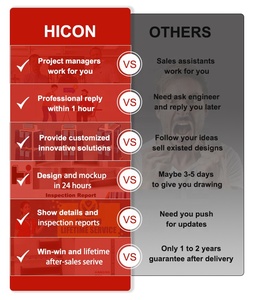 Cửa hàng bán lẻ sản phẩm hiển thị đơn vị đứng sóng các tông kẹo thực phẩm đồ uống các tông hiển thị giá - Product Image 6