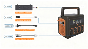 Lezet Draagbare Krachtcentrale Grote Capaciteit Lithium Ion Met Afstandsbediening Draadloos Opladen Rv Poort Type C Solar/Auto/Gas/Ac - Product Image 4