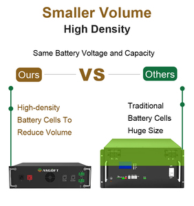 Lai 100kwh panel năng lượng mặt trời kit hoàn thành 50kwh-70kwh hệ thống cho sử dụng nhà Monocrystalline silicon với MPPT điều khiển - Product Image 4