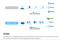 Mini adaptateur USB Wi-Fi 6 900 Mbps, adaptateur USB AX900, carte réseau sans fil, double bande 2,4/5g, pilote gratuit pour PC portable