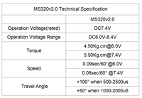NOUVEAU KST MS-320 V2.0 Capteurs magnétiques sans noyau micro sans contact Servo avec couple de 5,5 Kgf.cm et vitesse de 0,08 sec pour hélicoptères RC