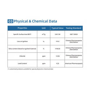 HIFULL Pharmaceutical Grade Colloidal Silicon Dioxide HB-151 Powder Nanoscale <strong>SiO2</strong> Hydrophobic Fumed Silica Coating Rubber - Product Image 3
