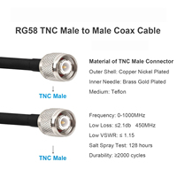 TNC mâle à TNC mâle câble en queue de cochon 50Ohm RG58 câble coaxial RF pour antenne de Navigation GPS antenne de sondage RTK système de micro sans fil