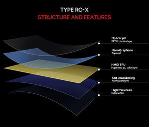 Pellicola protettiva anti graffio autorigenerante per auto - Product Image 2