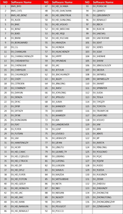 X431 New Energy EV Kit Las herramientas de diagnóstico del automóvil funcionan con X431 PAD V / PAD VII - Product Image 6