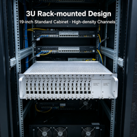 Codificador IP de 16 Canales 4K 30fps H.265 HEVC 3U para Montaje en Rack, para Transmisión en Vivo, Hoteles, TV, CATV, SRT