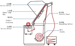 Heißes Produkt Wettbewerbs fähiger Preis Stoffband Stoff Textil schneide maschine Stoffst reifens chneide maschine Streifens chneide maschine