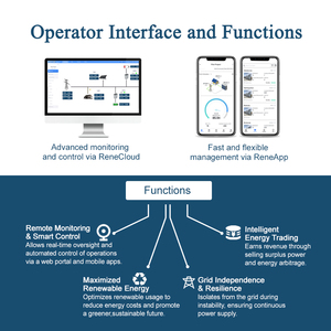 V चार्जिंग स्टेशन गतिशील लोड प्रबंधन और लागत बचत के लिए तीन चरण स्मार्ट माइक्रोग्रिड नियंत्रक - Product Image 4