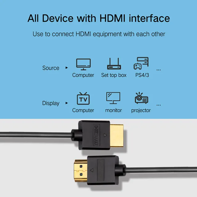 3D 4K UHD 18Gbps Ultra Slim High Speed Hdmi Cable Hdtv Ethernet
