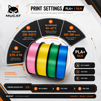 Filament d'impression 3D PLA+ Soie fiable pour projets de bricolage, avec effet de surface soyeux pour imprimantes Maker.