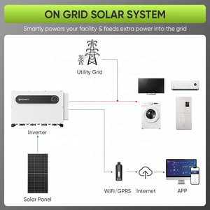 Hệ thống <span class=keywords><strong>PV</strong></span> năng lượng mặt trời sunpal trên lưới 160Kw 150kw 50kw 30kwh Hệ thống lưu trữ pin mặt trời đầy đủ - Product Image 2