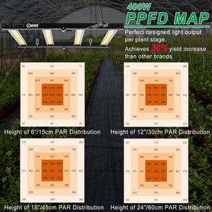 2025 Meilleure vente 400w haute efficacité spectre complet Led élèvent des lumières pour serre intérieure - Product Image 6