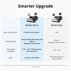 Micrófono Inalámbrico Lavalier DJI Mini <span class=keywords><strong>2</strong></span> Pro para Estudio, <span class=keywords><strong>2</strong></span> Transmisores + Receptor Móvil + Estuche de Carga, Plug and Play, 90H de Batería, Cancelación de Ruido - Product Image 4
