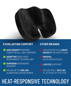 Hot Selling Enhanced <strong>Memory</strong> <strong>Foam</strong> Coccyx Massage Chair Car Seat <strong>Cushion</strong> - Product Image 4