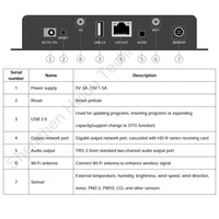 Reproductor Multimedia Asíncrono con Pantalla LED HuiDu HD-A3L