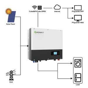 Tái tạo 8KW 10KW 15KW lai năng lượng mặt trời hệ thống với MPPT điều khiển và pin lithium ion năng lượng mặt trời hành tinh nhà cài đặt Kit - Product Image 5