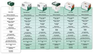 Générateur solaire portable COLA <span class=keywords><strong>SOLAR</strong></span> <span class=keywords><strong>1000</strong></span> <span class=keywords><strong>Pro</strong></span> 1000Wh à onde sinusoïdale pure, sortie AC/DC, contrôleur MPPT, pour voyages en plein air, camping-car, camping - Product Image 4