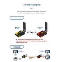 Extensor Inalámbrico de Cable HDMI de Alta Calidad de 100 m y 4K HD, Compatible con 1 Transmisor y 2 Receptores de 100 m y Cable Extensor Inalámbrico HDMI 4K con Audio