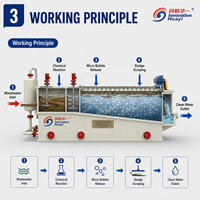 DAF Abwasseraufbereitungsanlage (WWTP) für Weizenstroh-Kraftpapiermühlen-Abwasserbehandlung