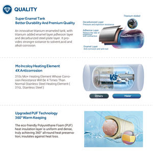 Haier facile à installer contrôle tactile <span class=keywords><strong>pas</strong></span> <span class=keywords><strong>cher</strong></span> écran LED 35l cylindre réservoir stockage chaudière électrique chauffe-eau - Product Image 3