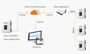 Convertisseur solaire hybride triphasé <span class=keywords><strong>SolaX</strong></span> <span class=keywords><strong>X3</strong></span>-Hybrid G4 10kW 12kW 15kW 48V avec fonction parallèle IP66 - Product Image 3