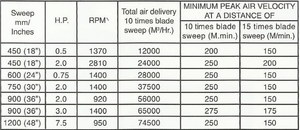 Ventilador Industrial de Pedestal Almonard, Ventilador de Circulación de Aire de Alta Velocidad para Fábrica, Almacén, Taller - Product Image 2