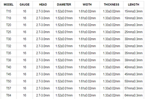 <span class=keywords><strong>Chiodi</strong></span> brad in acciaio inossidabile serie T calibro 16 <span class=keywords><strong>per</strong></span> mobili da tappezzeria - Product Image 3