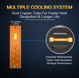 <span class=keywords><strong>ไฟ</strong></span> LED 13000lm 130W สองท่อทองแดง H7 H1 <span class=keywords><strong>HB3</strong></span> HB4<span class=keywords><strong>หลอด</strong></span><span class=keywords><strong>ไฟ</strong></span>หน้า LED 9006 - Product Image 2