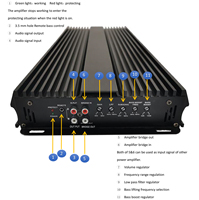 Amplificateur de signal numérique haut de gamme pour le marché américain, amplificateur professionnel mono canal 4000w pour caisson de basses de voiture