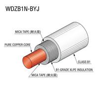 Câble WDZB1N-BYJ LSZH XLPE 450/750V Cuivre massif 90C B1 Résistant au feu Sans halogène Appareil électroménager GB 31247 IEC 60331