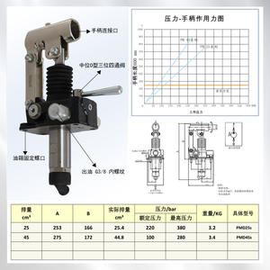 ปั๊มไฮดรอลิกแบบแมนนวล PMD25s-45s เกรดอุตสาหกรรม จากโรงงานผู้ผลิต ใช้งานด้วยมือ พร้อมการรับประกันคุณภาพ - Product Image 2