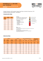 Câble d'alimentation blindé 18/30 kV N2XSB(AL)Y à conducteur en cuivre, isolation XLPE, blindage en ruban de cuivre, gaine en PVC, norme IEC 60502-2