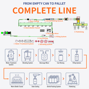 Ligne de <span class=keywords><strong>remplissage</strong></span> automatique de canettes 8000 CPH pour boissons gazeuses, usine d'embouteillage en acier inoxydable 304, Asie du Sud-Est - Product Image 4