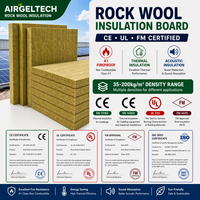 Panel Ignífugo ThermoCurtain - Barrera Contra Incendios de Lana de Roca con Clasificación A1, 100 kg/m³, para Paredes Cortina y Cavidades