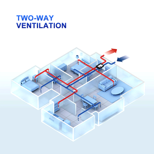 Unidad de Tratamiento de <span class=keywords><strong>Aire</strong></span> de Gran Flujo de <span class=keywords><strong>Aire</strong></span> de 200 a 1200 CFM para Proyectos de Climatización de Centros Comerciales y Hoteles - Product Image 3