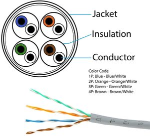 สายไฟเบอร์ออปติกแบบขด Fangbei OEM ความยาว 1000 ฟุต 305 เมตร ขนาด 23AWG 4 แกน ได้รับการรับรองมาตรฐาน CE พร้อมกล่องดึงสาย ขายส่งสายสื่อสาร PE LSZH - Product Image 4
